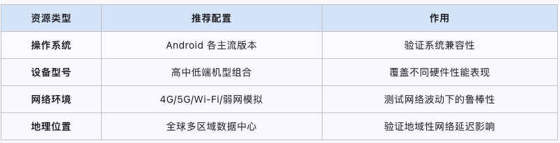 Android应用云端测试方案