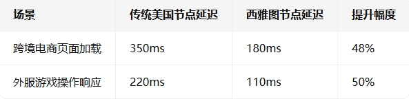 RAKsmart西雅图新节点重磅上线