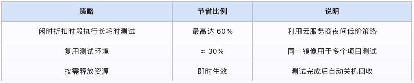 Android应用云端测试方案