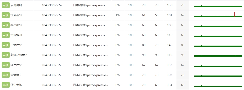 RAKsmart日本物理DDOS服务器E5 - 2683v4*2实测