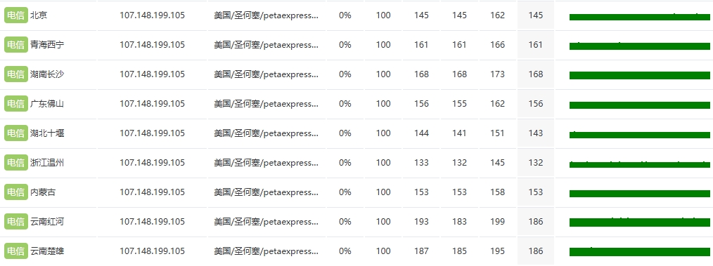 RAKsmart美国硅谷物理10G大带宽服务器E5 - 2620*2实测
