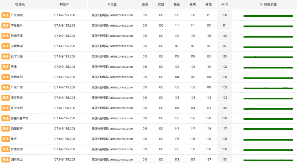 新加坡裸机云评测