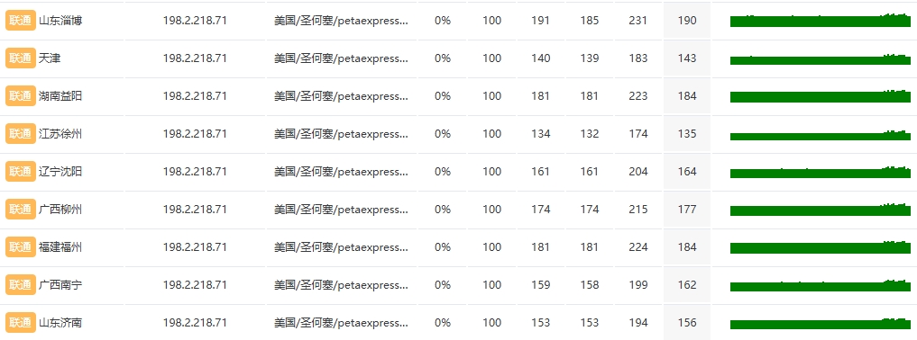 RAKsmart硅谷E3-1230高防服务器真实网速实测