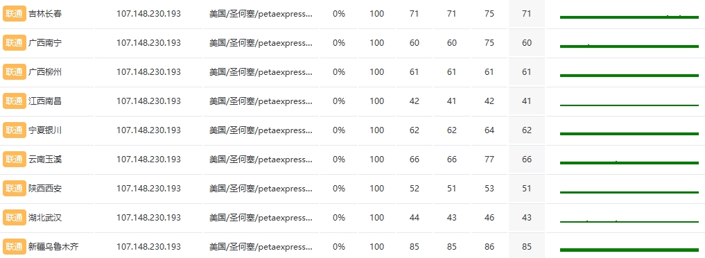RAKsmart中国香港物理DDOS服务器防御深度评测