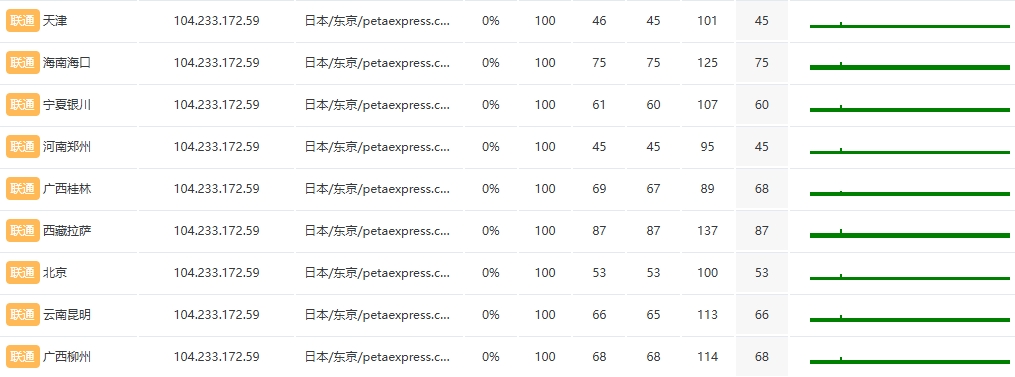 RAKsmart日本物理DDOS服务器E5 - 2683v4*2实测