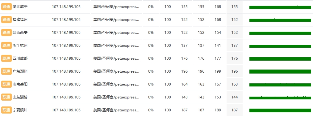 RAKsmart美国硅谷物理10G大带宽服务器E5 - 2620*2实测