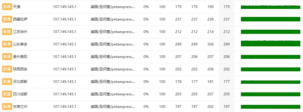 RAKsmart美国西雅图10G+大带宽服务器评测