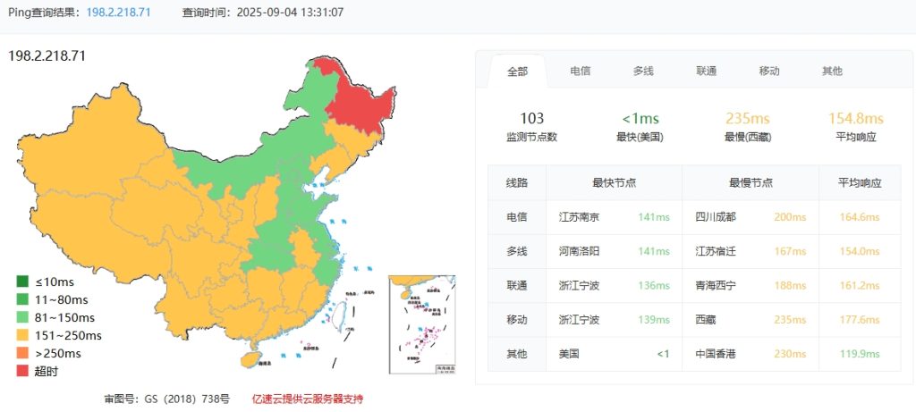 RAKsmart硅谷E3-1230高防服务器真实网速实测