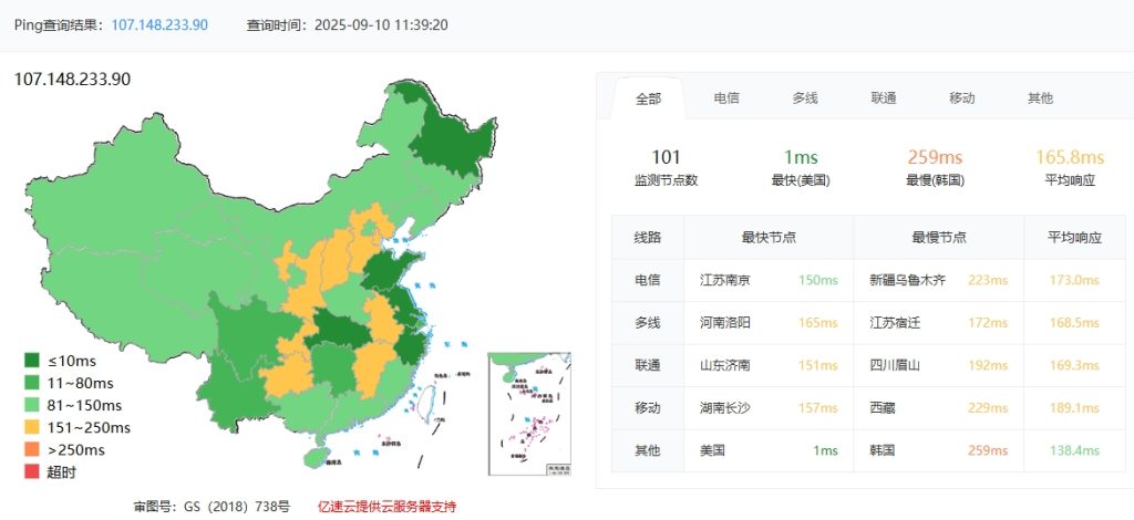 RAKsmart美国洛杉矶高防服务器速度和性能评测