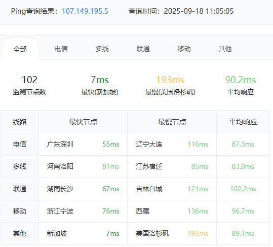 RAKsmart新加坡物理DDOS服务器实测