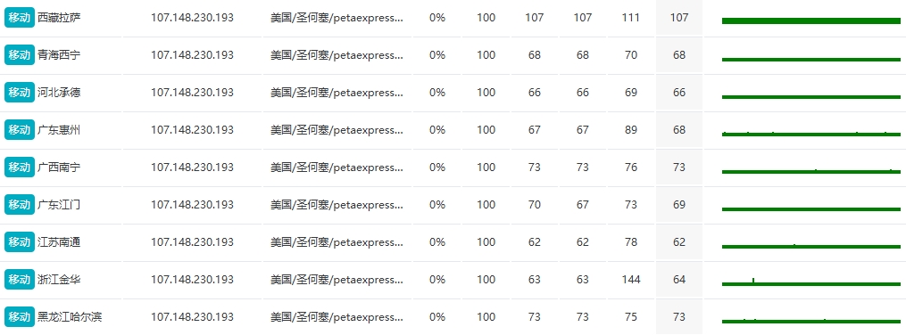 RAKsmart中国香港物理DDOS服务器防御深度评测