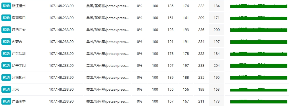 RAKsmart美国洛杉矶高防服务器速度和性能评测