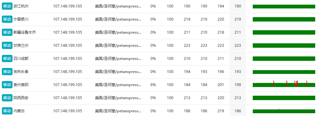 RAKsmart美国硅谷物理10G大带宽服务器E5 - 2620*2实测