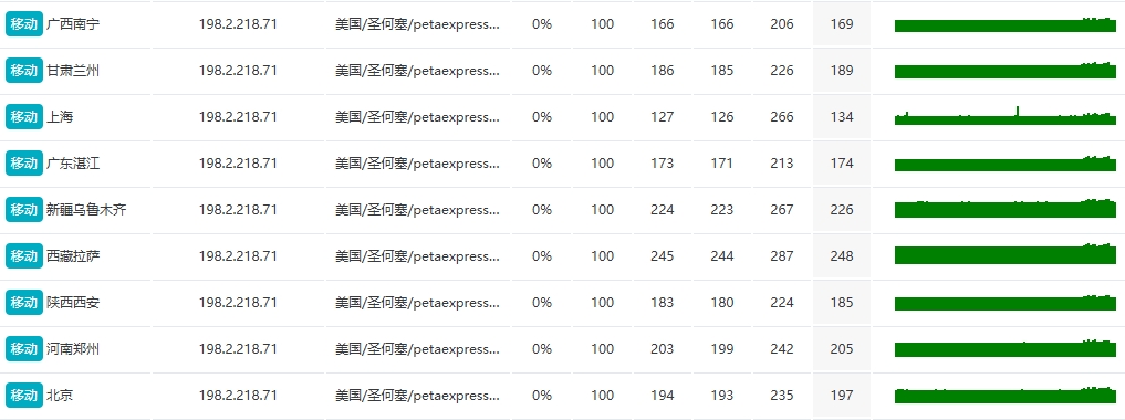 RAKsmart硅谷E3-1230高防服务器真实网速实测