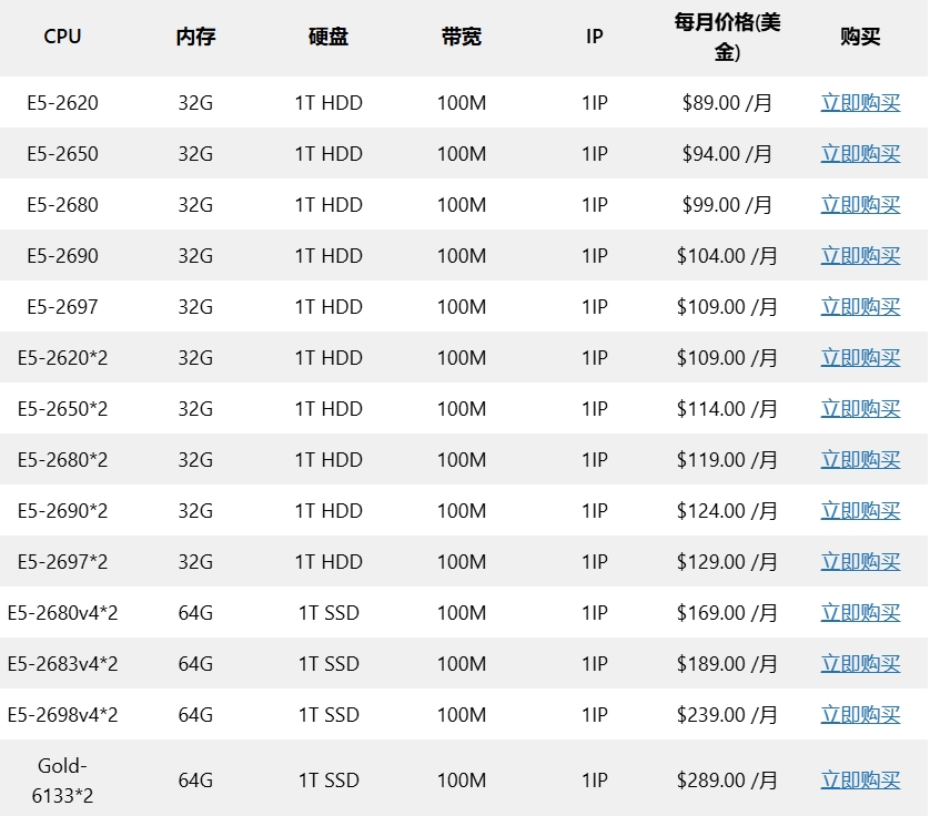 RAKsmart美国硅谷裸机云配置产品