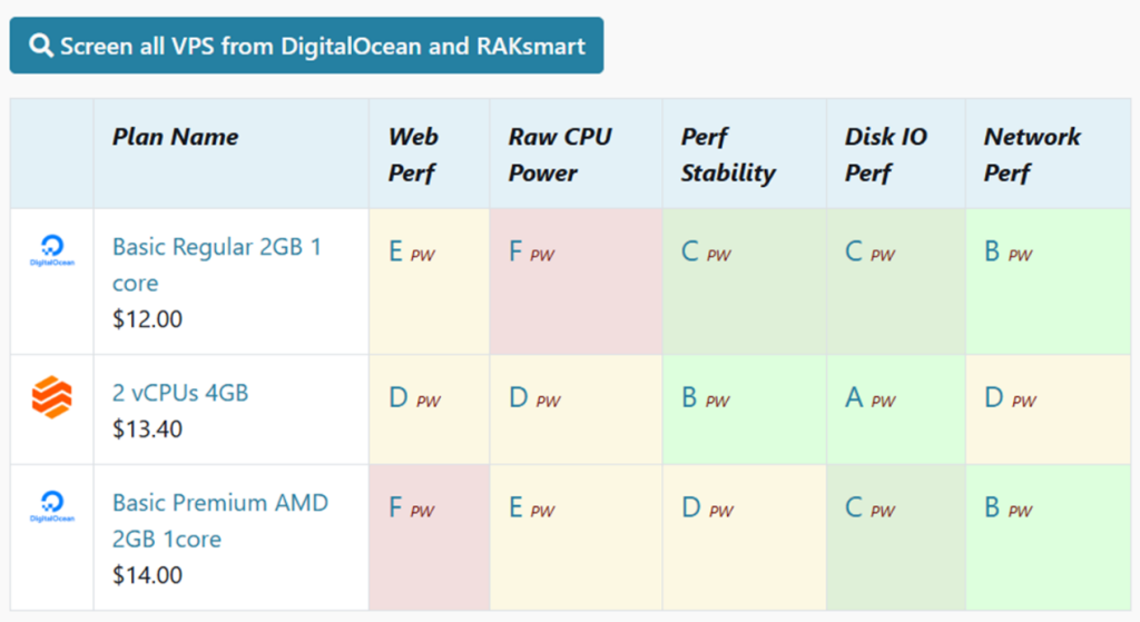 RAKsmart云机/VPS性能大升级