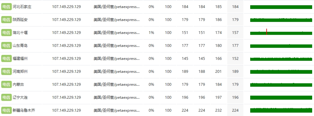 RAKsmart美国洛杉矶10G+大带宽服务器深度评测