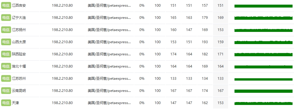 RAKsmart美国硅谷站群多IP服务器实战测评