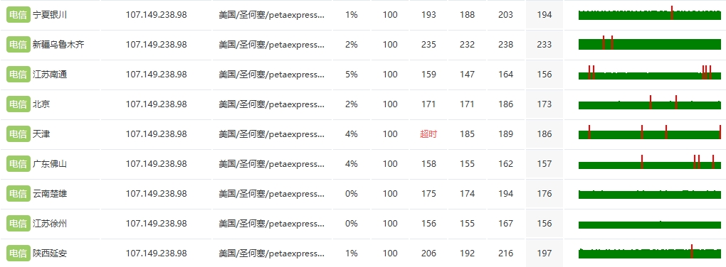 RAKsmart美国洛杉矶站群服务器深度测评