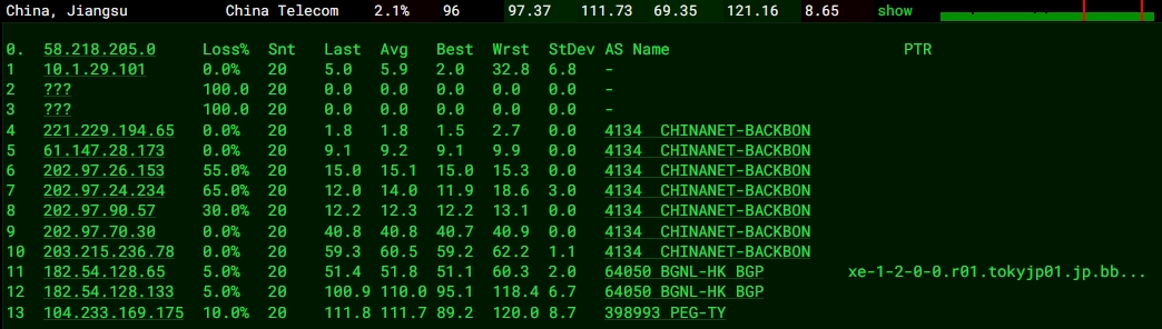 RAKsmart东京站群服务器性能实测