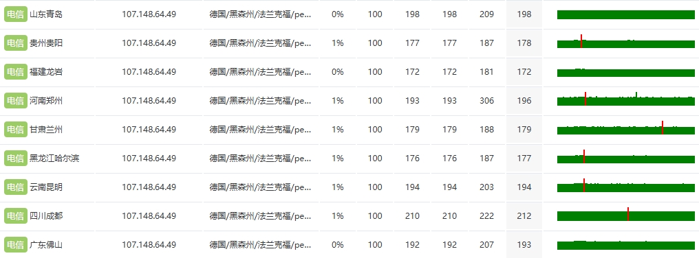 RAKsmart法兰克福10G+大带宽服务器实测