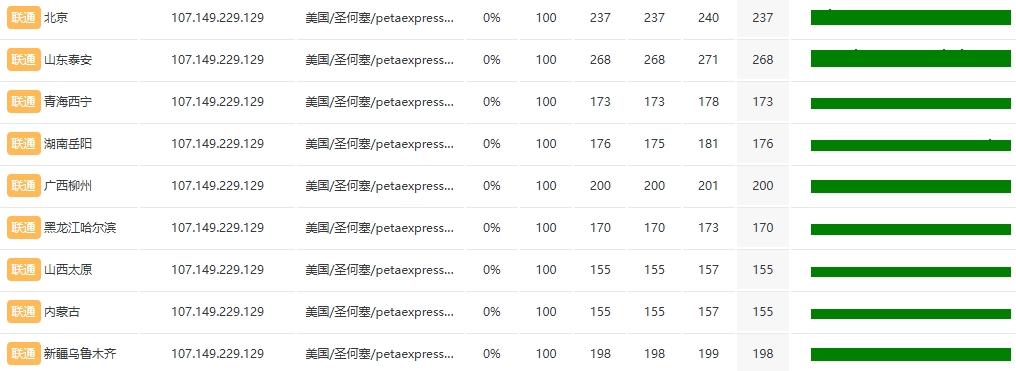 RAKsmart美国洛杉矶10G+大带宽服务器深度评测