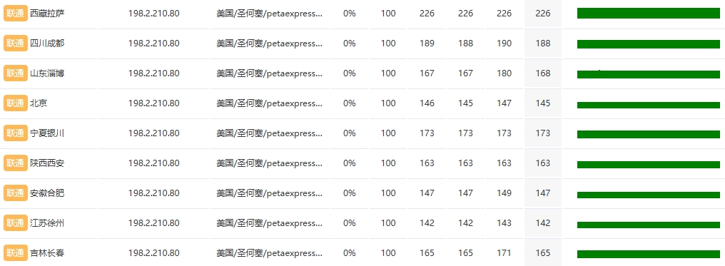 RAKsmart美国硅谷站群多IP服务器实战测评