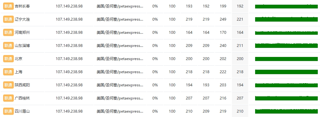 RAKsmart美国洛杉矶站群服务器深度测评
