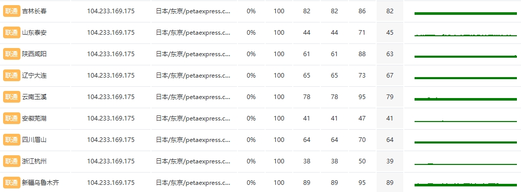 RAKsmart东京站群服务器性能实测