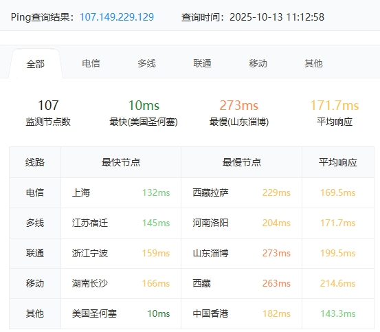 RAKsmart美国洛杉矶10G+大带宽服务器深度评测