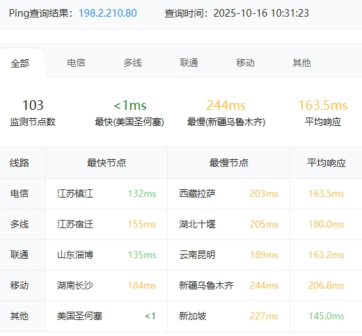 RAKsmart美国硅谷站群多IP服务器实战测评