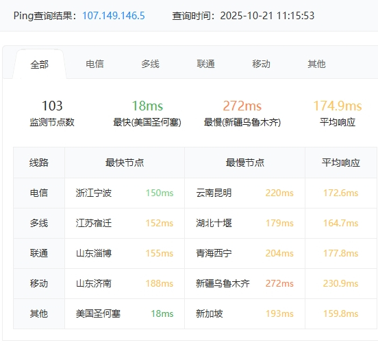 RAKsmart美国西雅图站群多IP服务器:253个独立IP下的性能表现全解析