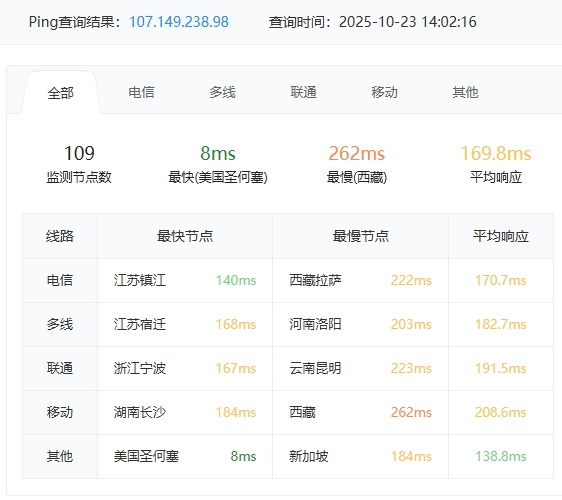 RAKsmart美国洛杉矶站群服务器深度测评