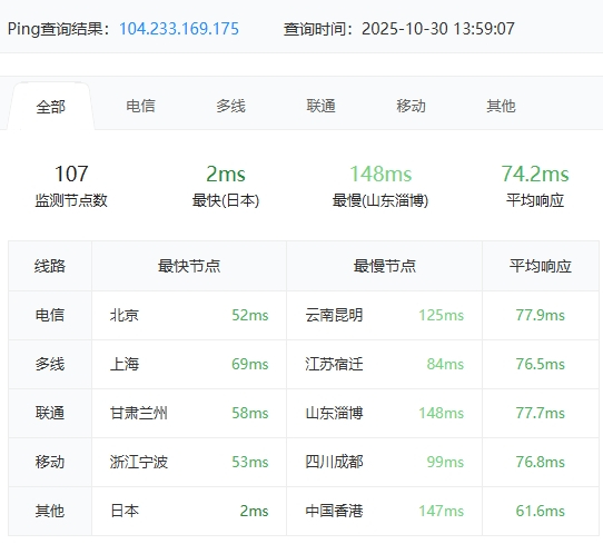 RAKsmart东京站群服务器性能实测