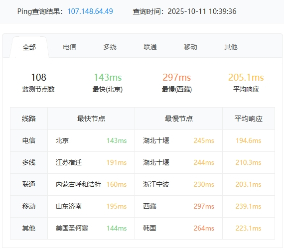 RAKsmart法兰克福10G+大带宽服务器实测