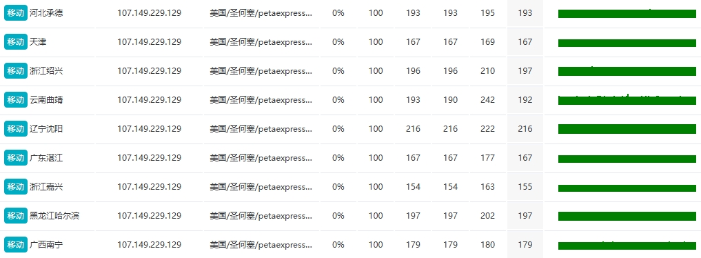 RAKsmart美国洛杉矶10G+大带宽服务器深度评测