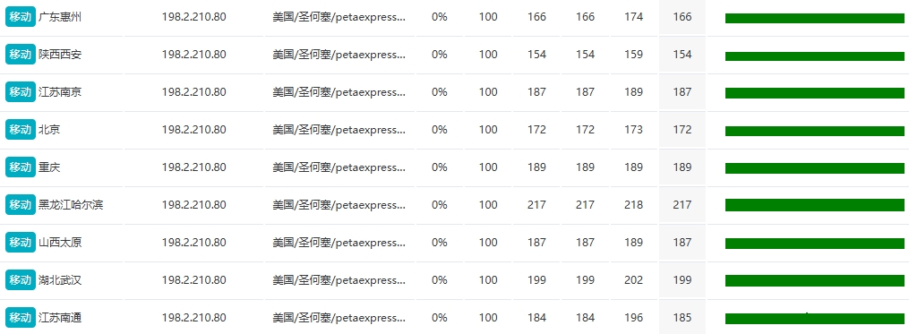 RAKsmart美国硅谷站群多IP服务器实战测评