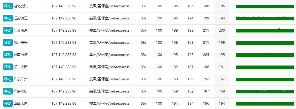 RAKsmart美国洛杉矶站群服务器深度测评