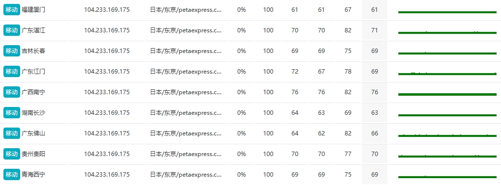 RAKsmart东京站群服务器性能实测