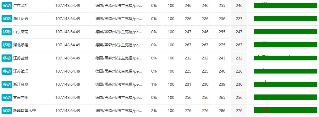 RAKsmart法兰克福10G+大带宽服务器实测