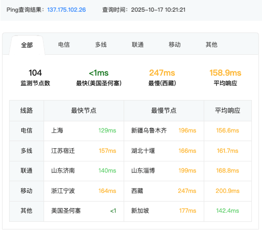 美国硅谷裸机云大带宽服务器评测