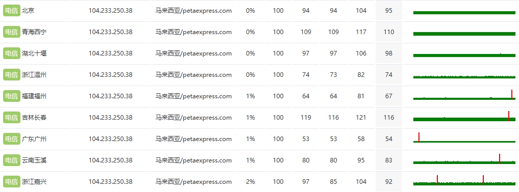 马来西亚站群服务器