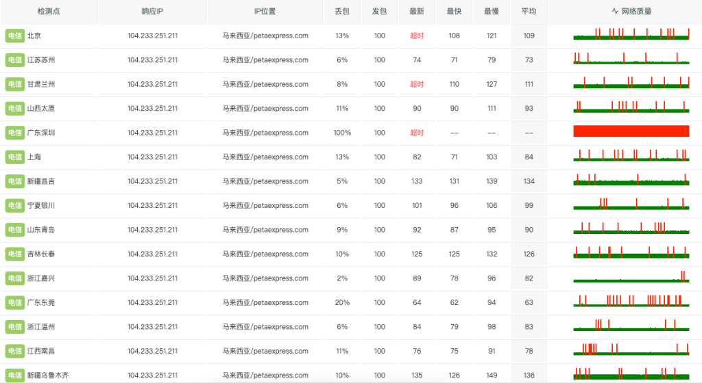 马来西亚裸机云服务器评测