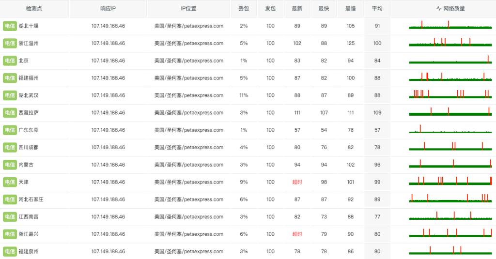 新加坡裸机云大带宽服务器评测