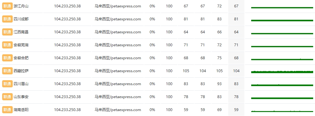 马来西亚站群服务器