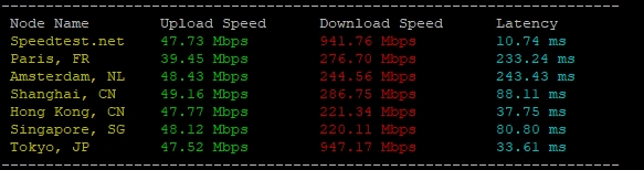 RAKsmart韩国站群服务器E5 - 2620*2方案速度性能综合评测