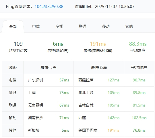 马来西亚站群服务器