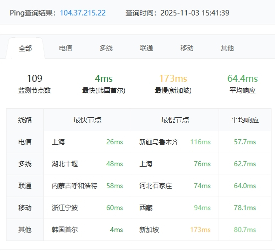 RAKsmart韩国站群服务器E5 - 2620*2方案速度性能综合评测
