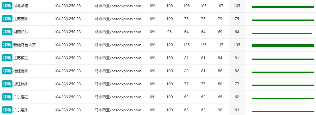 马来西亚站群服务器