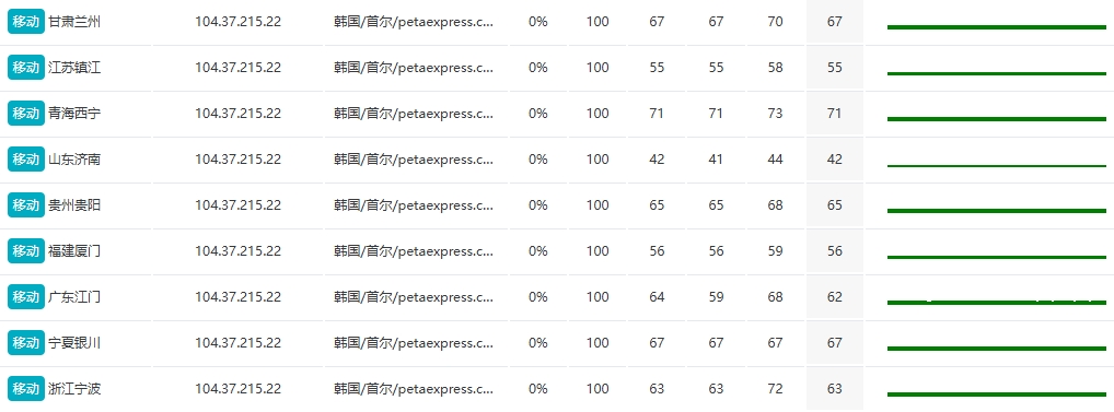 RAKsmart韩国站群服务器E5 - 2620*2方案速度性能综合评测